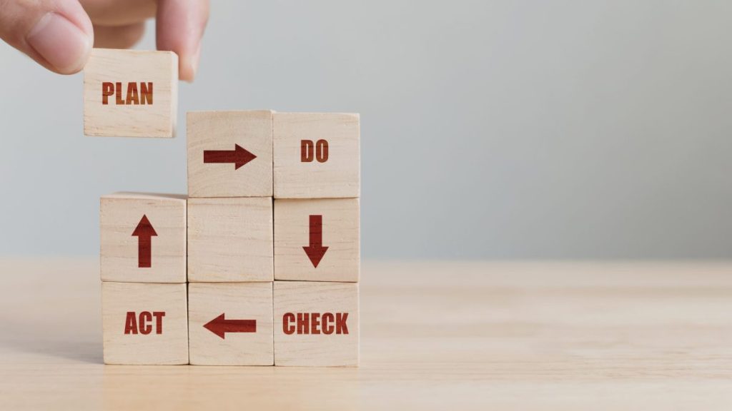 ciclo plan do check act