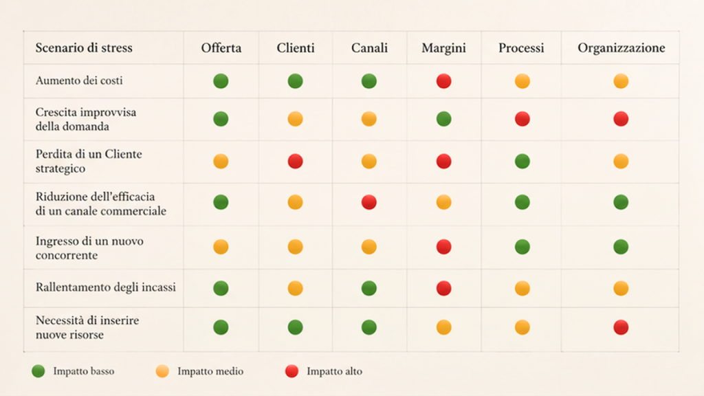 heat map
